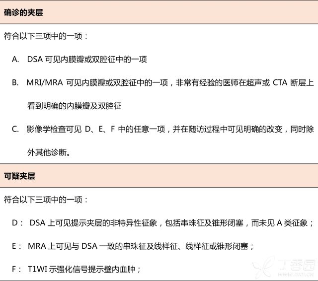 动脉夹层影像学 颈部动脉夹层的 7 种影像学征象，你都能识别吗？