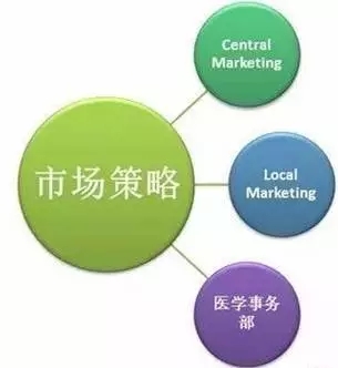 IVD临床试剂 - 前沿快讯