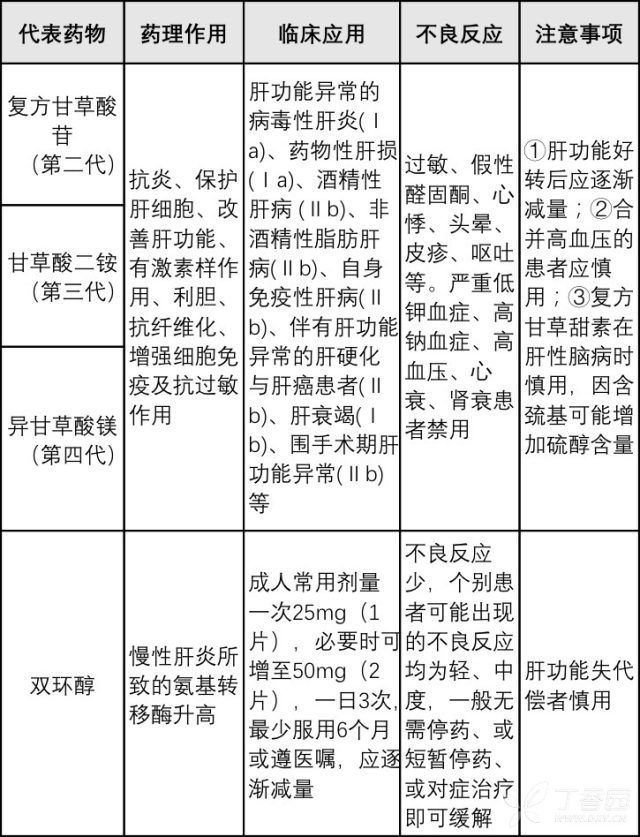 excel怎样选整张表 护肝药怎么选？看这 6 张表就够了