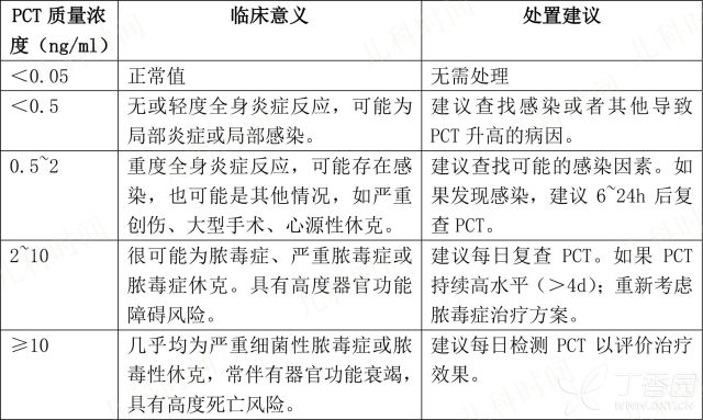 替加环素专家共识图片