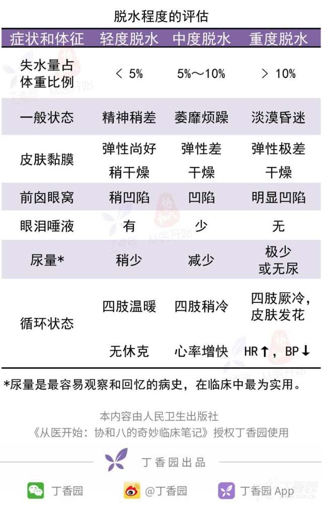 什么程度算脱水 3248500949581909915-8w.jpg!w640