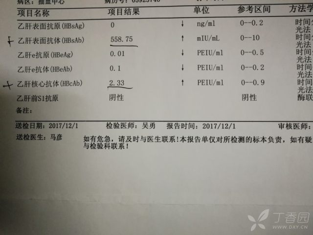 请教各位医师,如图所示  乙肝两对半检测报告,是不是确诊感染了病毒