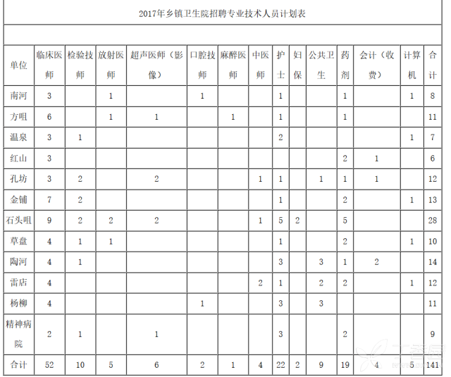 英山各乡镇gdp_英山四季花海景区(2)