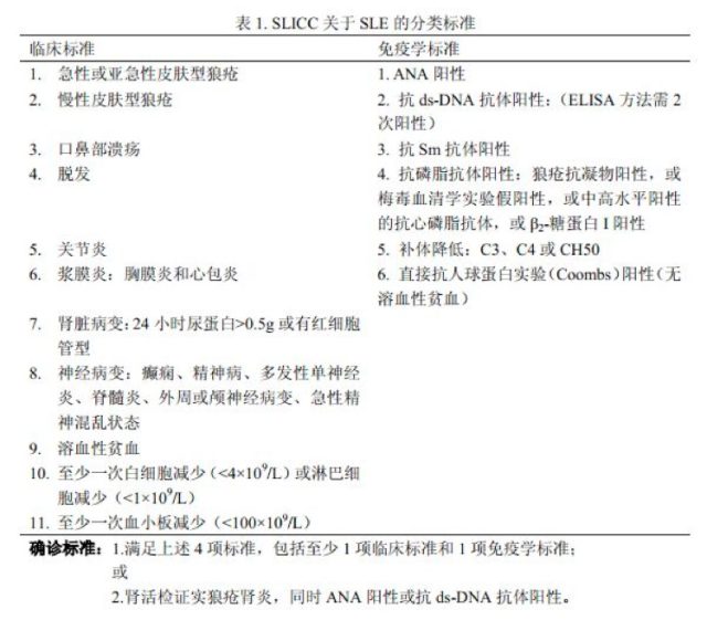 从17 年sle 新标准来说说sle 认识史 丁香园