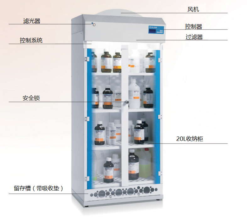 cruma2010型净气型储药柜