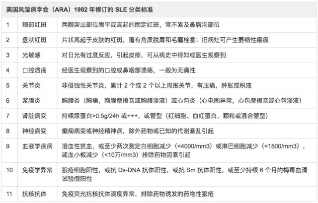 从17 年sle 新标准来说说sle 认识史 丁香园