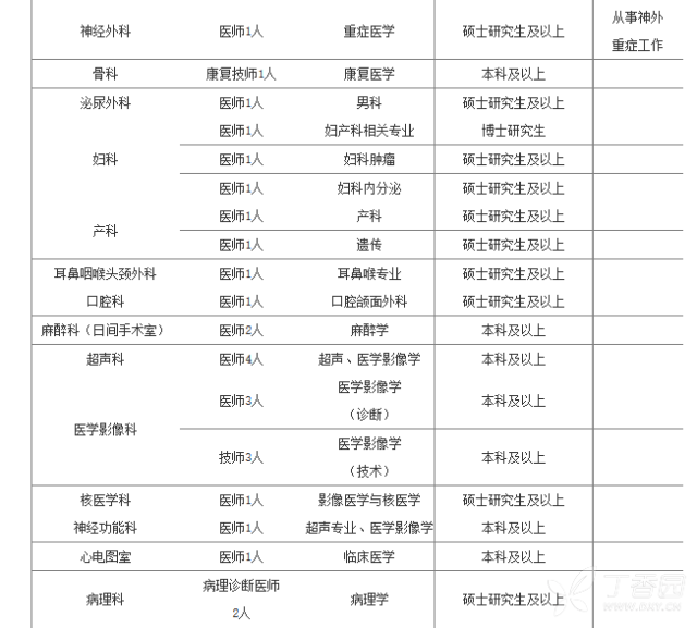 洛阳市人口年龄构成_洛阳市居民伤害监测数据显示 男人比女人更易受伤(3)