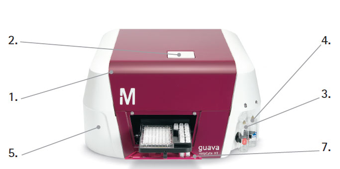 Millipore Guava 微量流式细胞仪