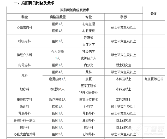 洛阳市人口年龄构成_洛阳市居民伤害监测数据显示 男人比女人更易受伤(3)