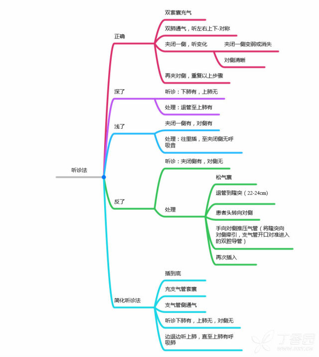 痰的原理是什么_肺癌的血痰是什么颜色