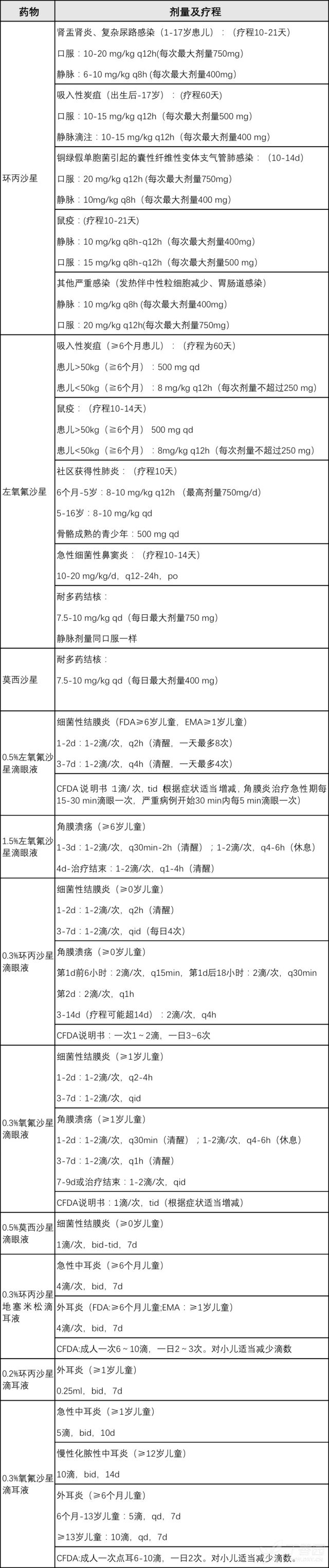 氟喹诺酮类不主张用于 最新一致！这些状况氟喹诺酮类可用于儿童