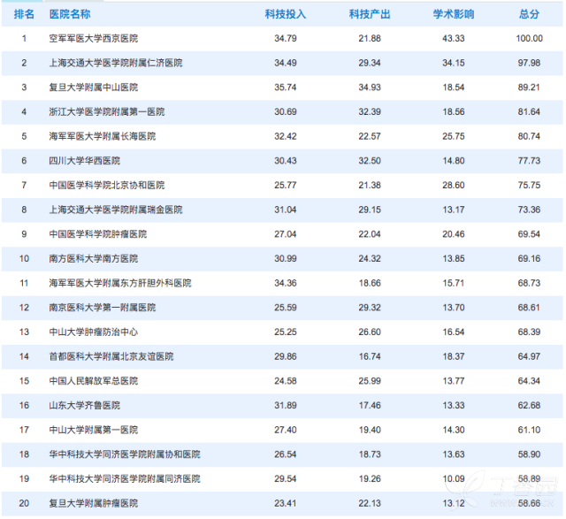 全国消化科医院排名_医院消化科图片