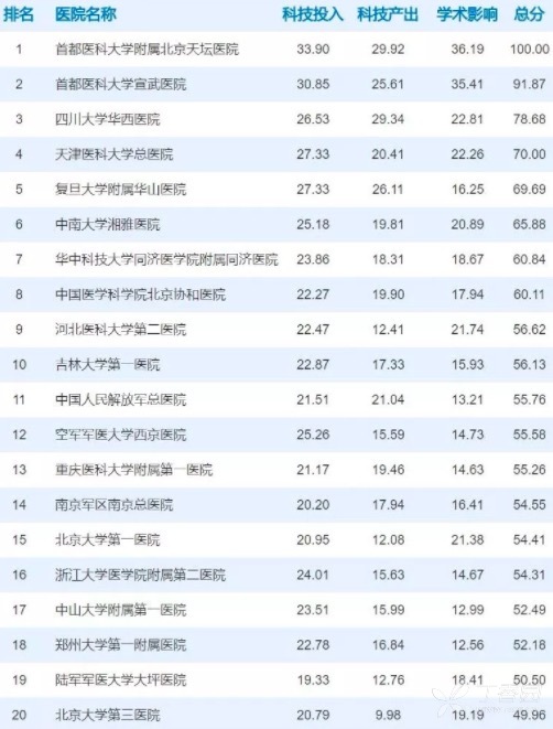 脑神经排名_脑神经元图片