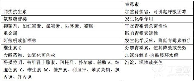 挂青霉素都会出汗吗 青霉素装备我们都会，但你会用吗？青霉素运用7问7答