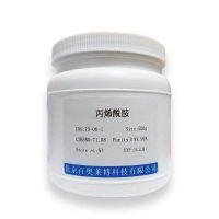FAAH抑制剂(JNJ-42165279) 抑制剂激活剂