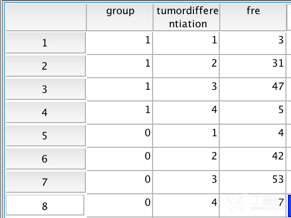 用spss怎么统计人口学资料_spss残差统计量柱状图(2)