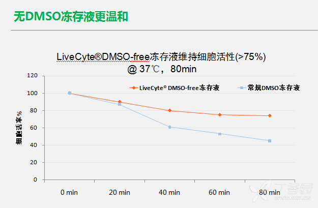 血清gdp