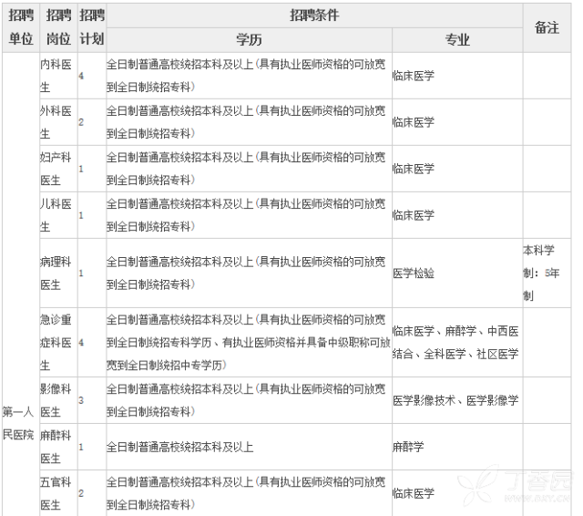 壶关县人口和计划生育局_壶关县地图(2)