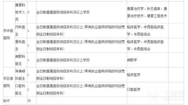 壶关县人口和计划生育局_壶关县地图