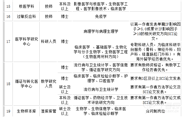 中南医院招聘_武汉大学中南医院医技岗位招聘(4)