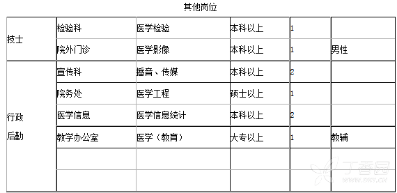 武汉人口2018总人数口_武汉人口增长图(2)