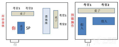 2018协和临床博士后项目考核情况一览 考博与博后交流版 丁香园论坛