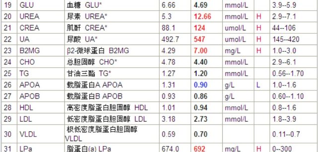 心血管疾病的症状 「心桥计划」中国心血管领域医院交流互访项目—中国医学科学院阜外医院病例交流全纪录