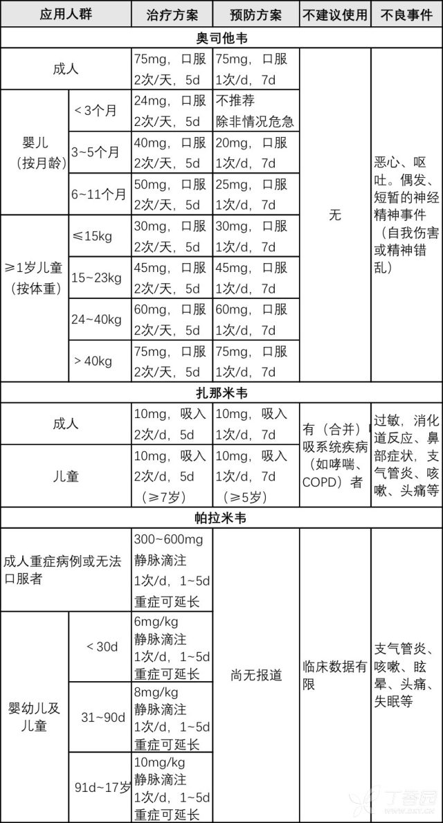 磷酸奥司他韦多少钱 奥司他韦已脱销？最新流感治疗计划教你正确抗病毒