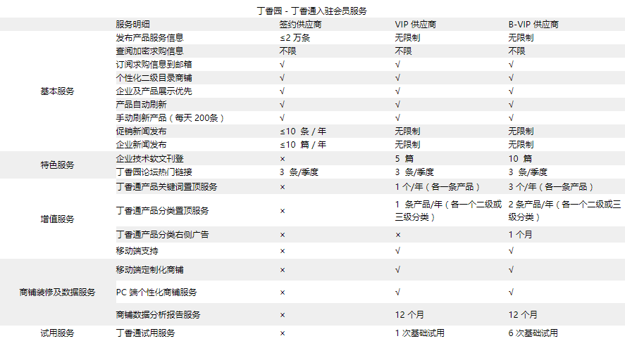 服务明细
