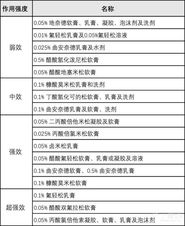 患者拒用激素乳膏 这篇文章说服他