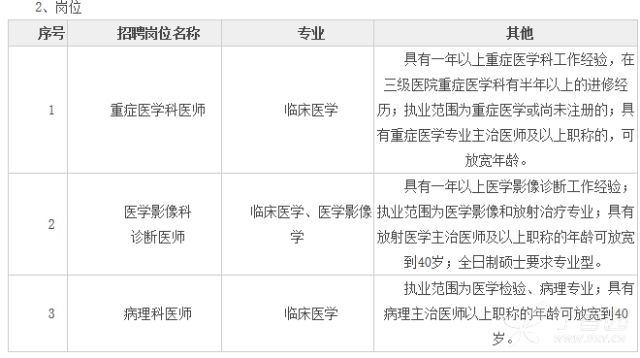 广西医院招聘_广西医科大学第二附属医院招聘 74人 待遇好