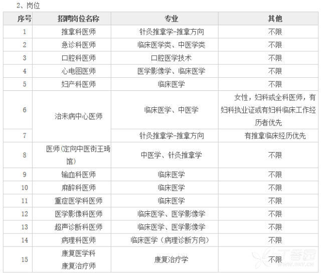 广西医院招聘_广西医科大学第二附属医院招聘 74人 待遇好