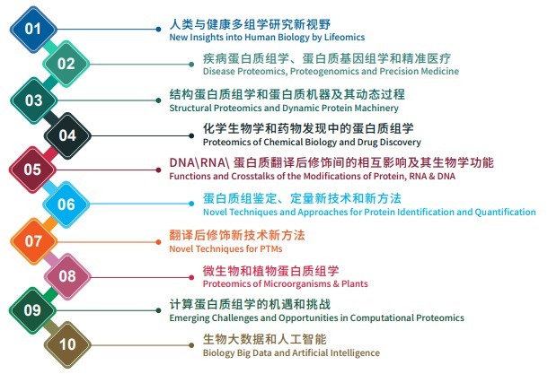 第十届中国蛋白质组学大会 一轮通知