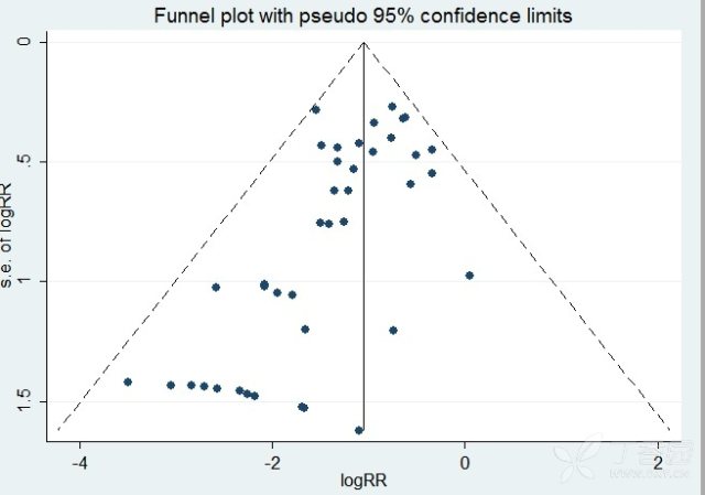 stata做剪补法时,这个地方该怎么选?