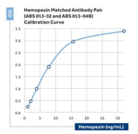 Anti-Hemopexin
