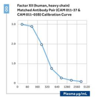 Anti-Factor XII (human, heavy chain)