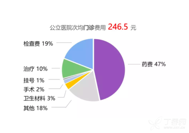 住院费用_上海市人均住院费用