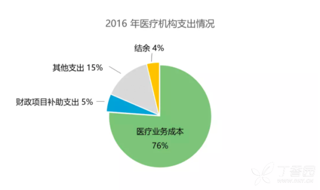 中国银行收入证明模板_中国医院总收入