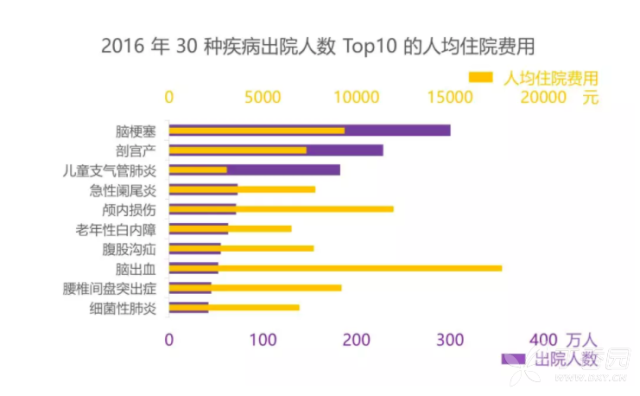 库存商品明细账_医院事业收入明细账(3)
