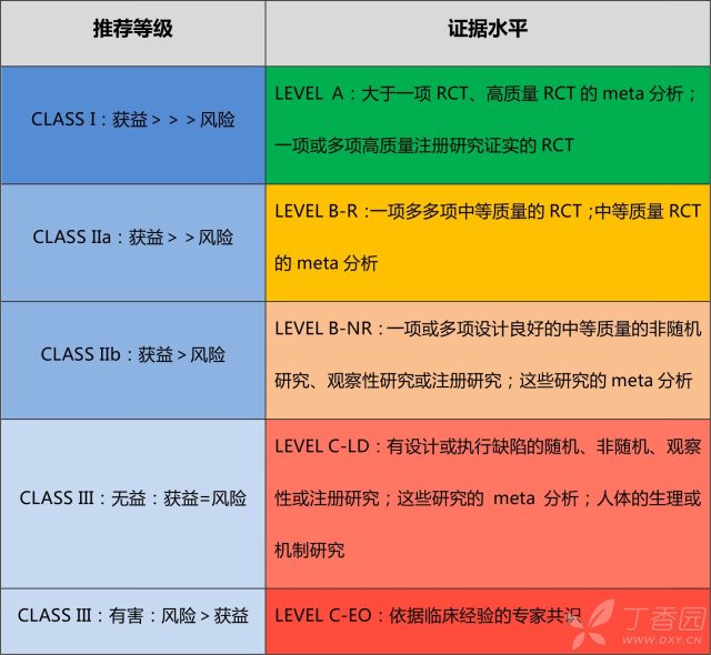 2018年急性缺血性卒中 神经科必读指南：2018 AHA/ASA 急性缺血性卒中早期管理指南最全翻译版