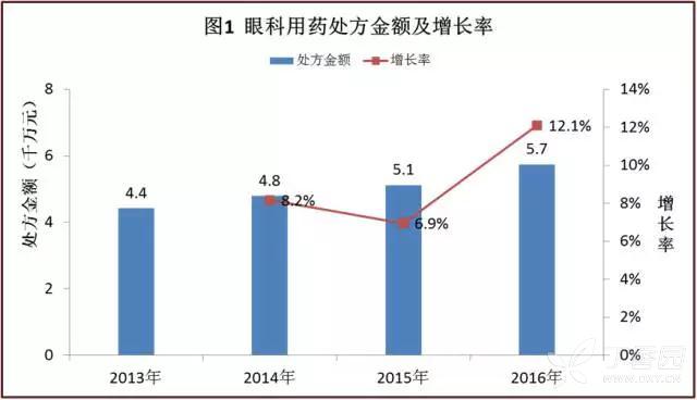 天津市人口老龄化_天津市人口老龄化全国第三 2015年后进入高速增长期(3)