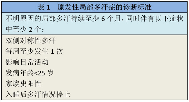 肉毒素医治多汗症 腋窝多汗症：肉毒素打针与皮下搔刮术