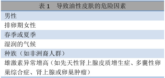 导致油性皮肤的危险因素.jpg