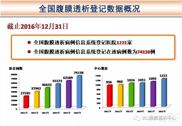 中国腹膜透析的发展现状及零差率时代的挑战- 丁香园