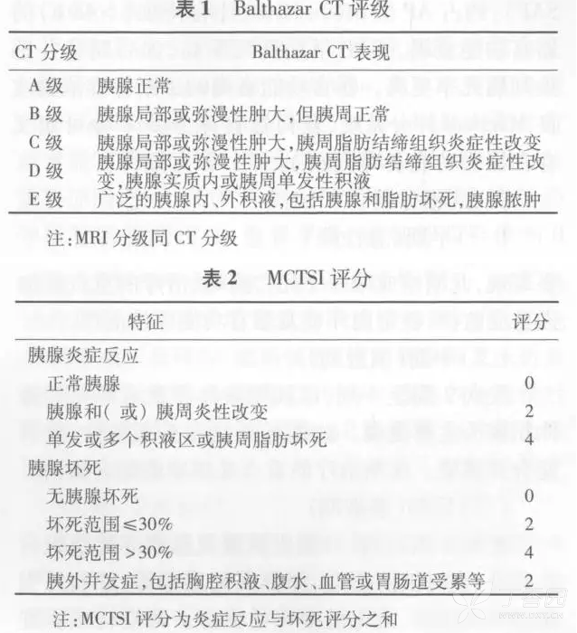 整理一下急性胰腺炎诊断处理