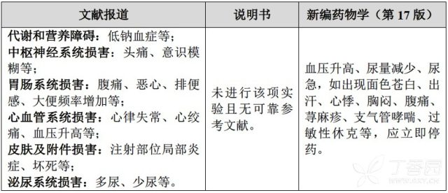 垂体后叶素剂量图片