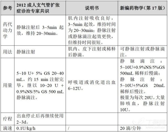 垂体后叶素血管加压素图片