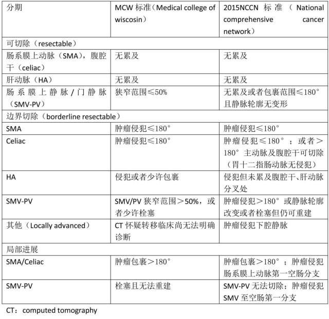 胰腺癌为什么是癌王 「万癌之王」胰腺癌：从流行病学到医治