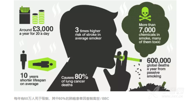 我国吸烟人口_中国吸烟市场及情况 万色水母龙珍分享