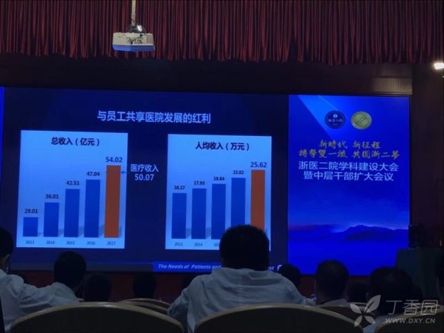 收入证明_浙江医院收入(2)